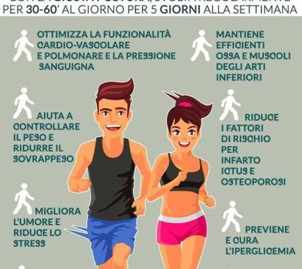 I benefici del movimento