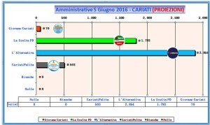 PROIZIONI 01-20