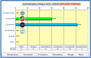 sfoglio comunali 2016 ore 23-45